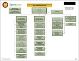 Department of Health Services Administration Organizational Chart