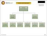 Coastal Valleys EMS Agency Organizational Chart