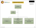 Homelessness Services Division Organizational Chart