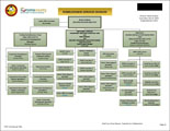 Homelessness Services Division Organizational Chart