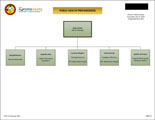 Public Health Preparedness Organizational Chart