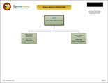 Public Health Protection Organizational Chart