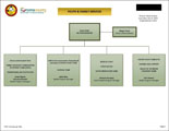 Youth & Family Services Organizational Chart